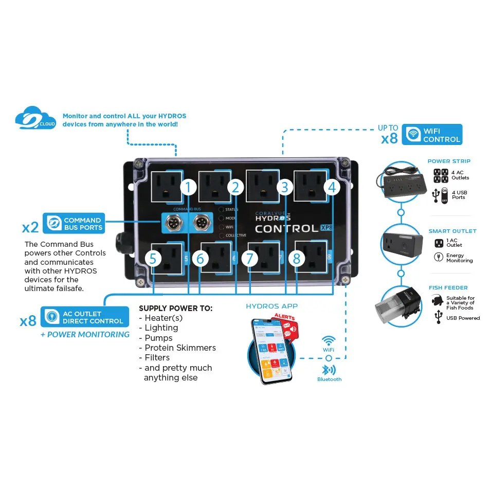 HYDROS Control XP8