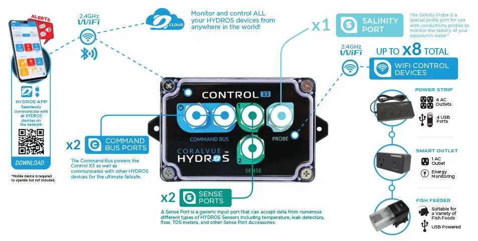 HYDROS Control X3-S, Salinity Monitor