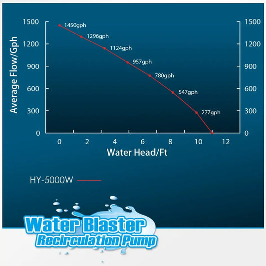 Octo Water Blaster 5000 Water Pump