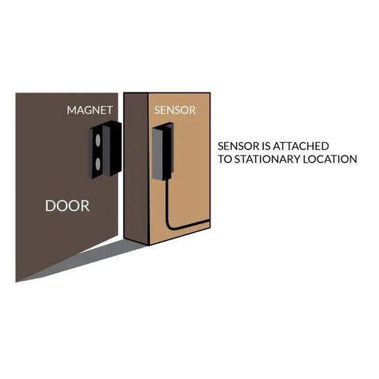HYDROS Door Magnet Sensor