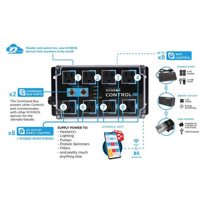 HYDROS Control XP8