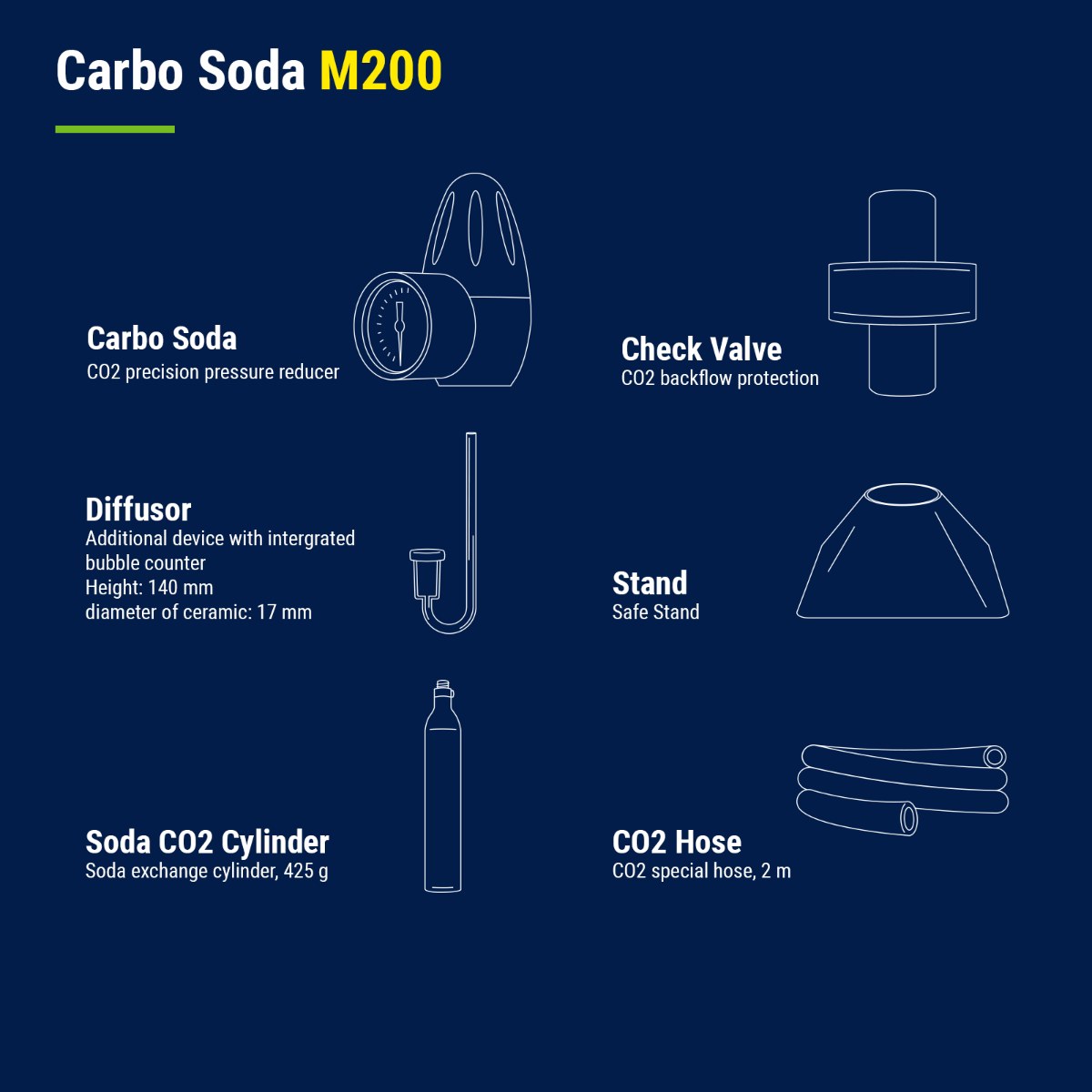 Dennerle Carbo Soda M200