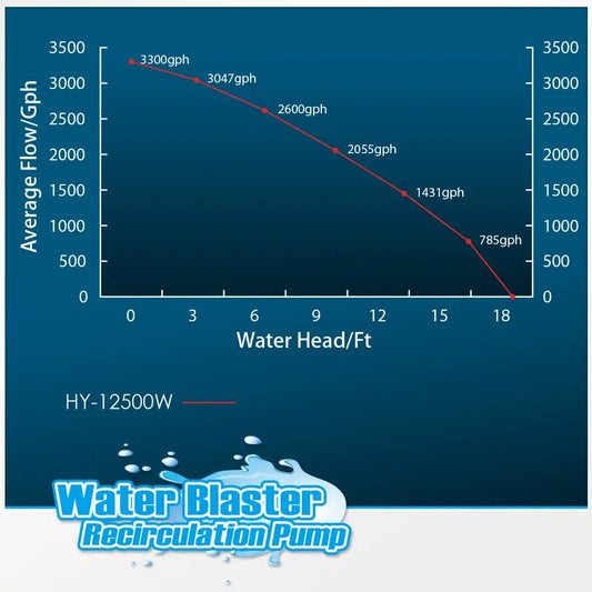 Octo Water Blaster 12500 Water Pump
