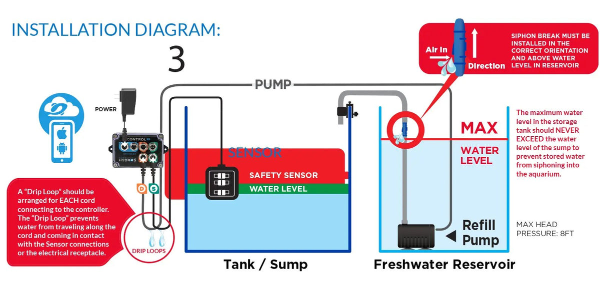 HYDROS Triple Level ATO Kit
