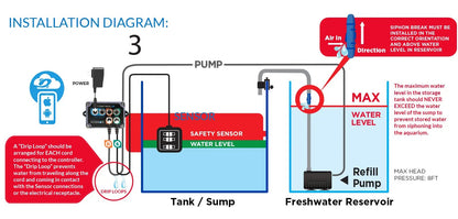 HYDROS Triple Level ATO Kit