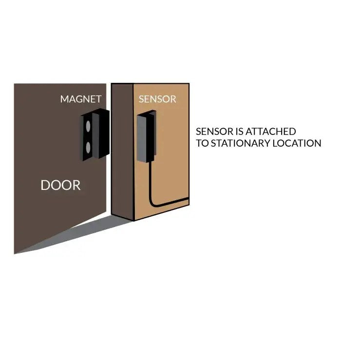 HYDROS Door Magnet Sensor