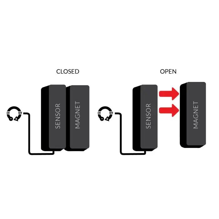 HYDROS Door Magnet Sensor