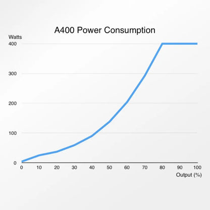 Abyzz A400 4,800 GPH Pump -10M