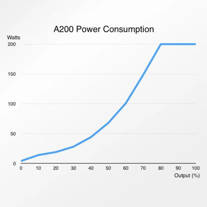 Abyzz A200 3,750 GPH Pump - 10M