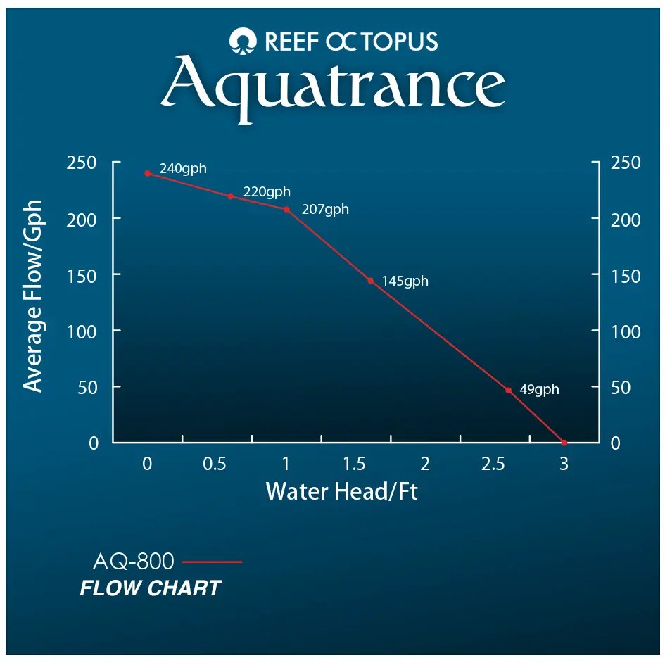 Octo Aquatrance 800 Water Pump