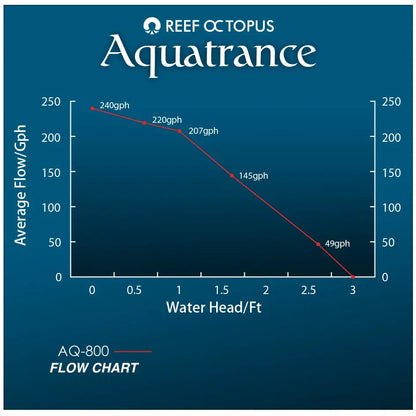Octo Aquatrance 800 Water Pump