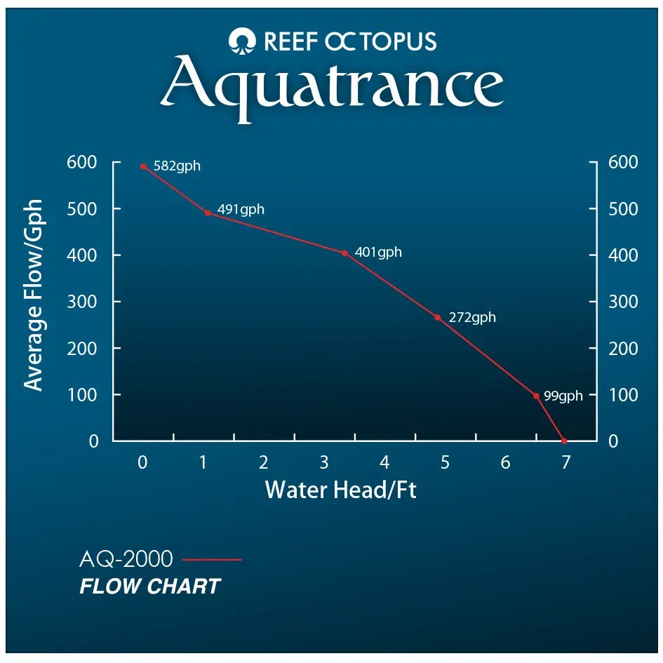 Octo Aquatrance 2000 Water Pump