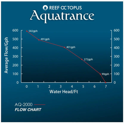 Octo Aquatrance 2000 Water Pump